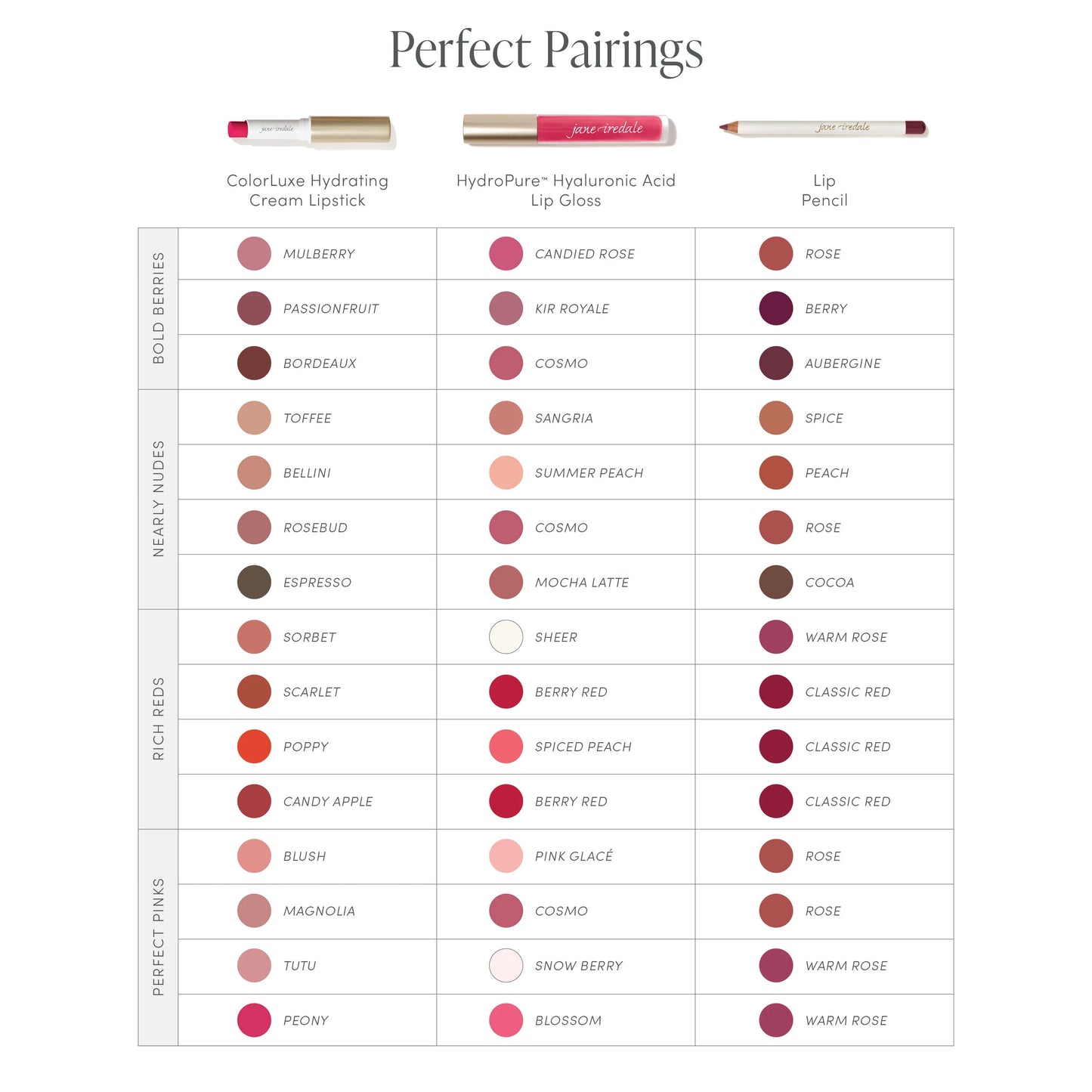 Jane Iredale color luxe lip guide