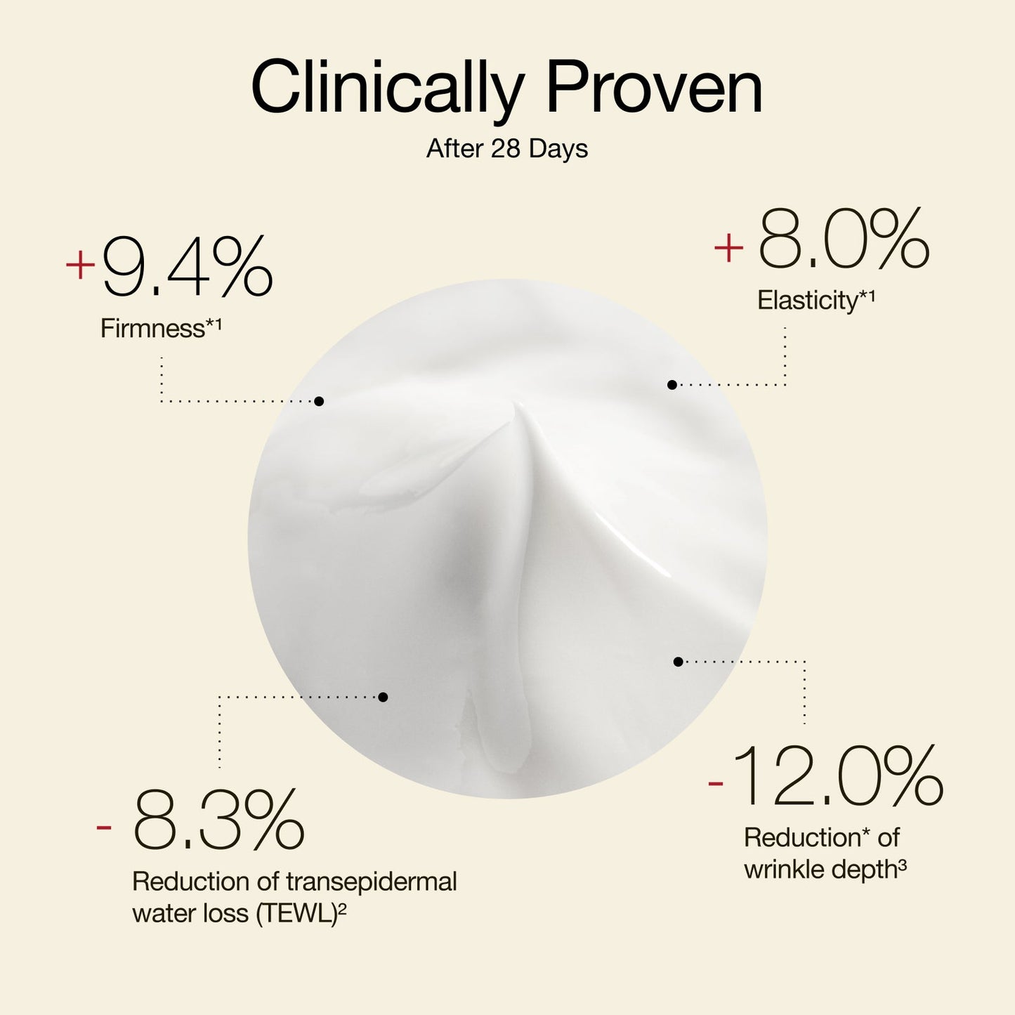 Cellcosmet Ultra Vital Light Cream Gen 2.0 50ML