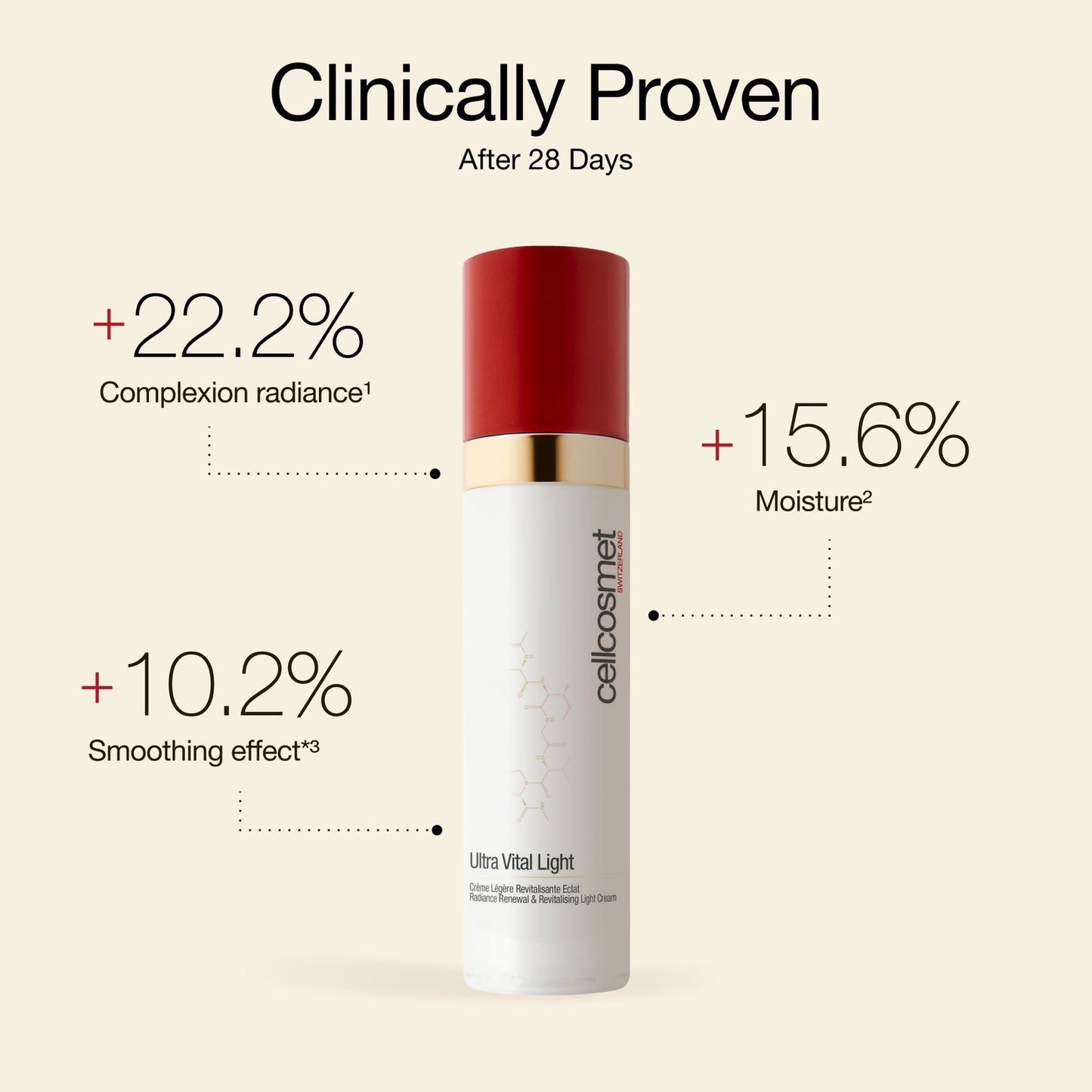 Cellcosmet Ultra Vital Light Cream Gen 2.0 50ML
