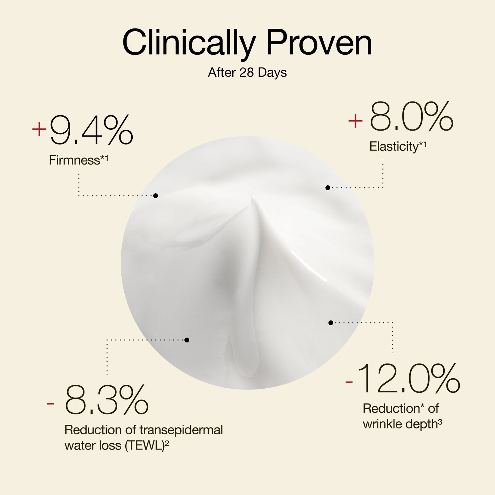Cellcosmet Ultra Vital Light Clinically Proven product image infographic